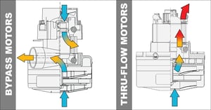 Bypass Thru Flow Motors_flat