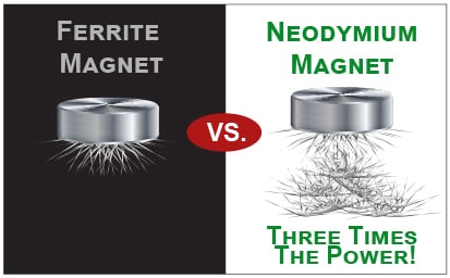 Ferrite Neodymium Magnet_NONLINEAR Horizontal